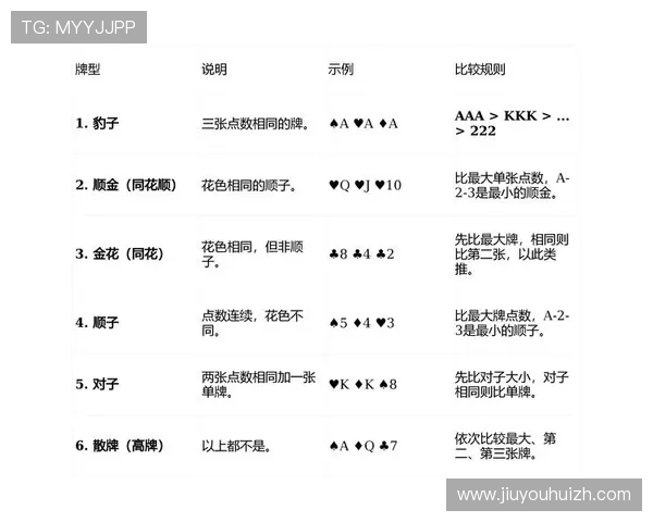 九游炸金花怎么玩才能稳赢,详细攻略让你成为牌场高手 九游炸金花怎么玩才能稳赢,详细攻略让你成为牌场高手